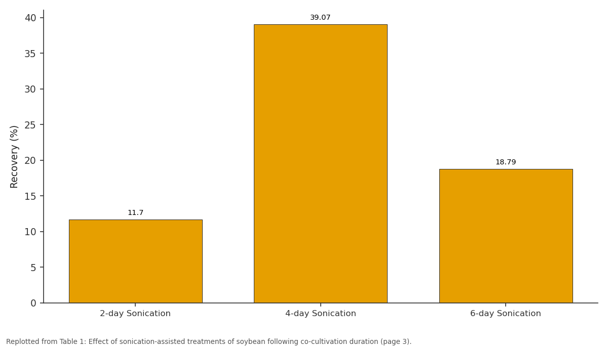 Replotted from Table 1 (page 3) of the original paper. Every bar is the paper's own table value.