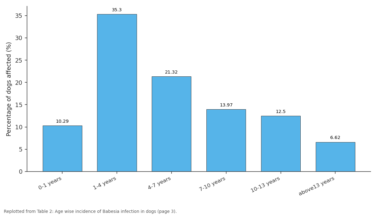 Replotted from Table 2 (page 3) of the original paper. Every bar is the paper's own table value.