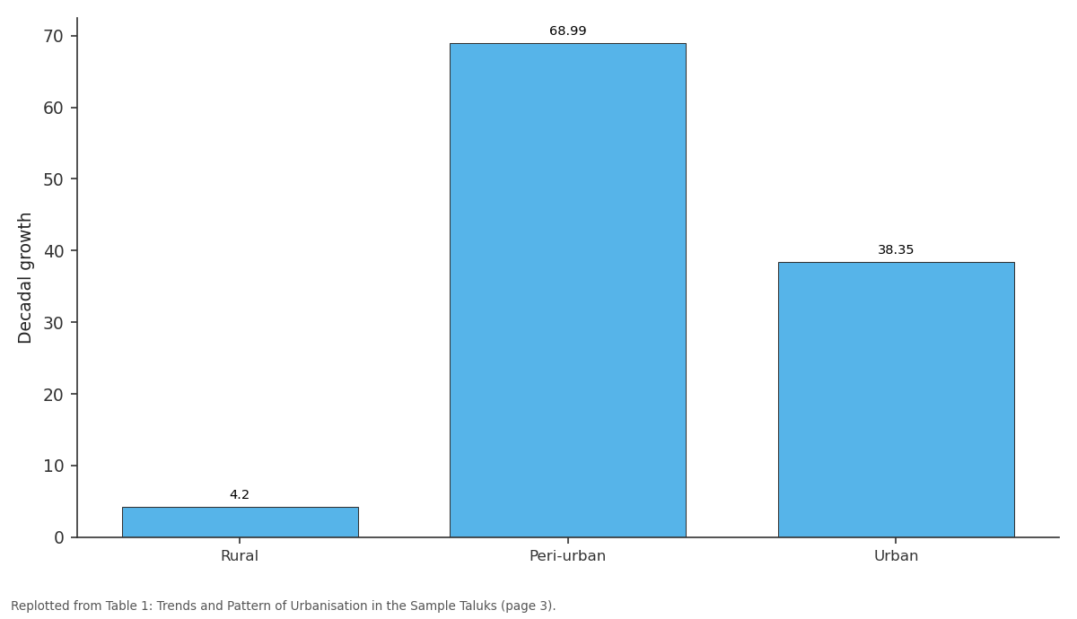 Replotted from Table 1 (page 3) of the original paper. Every bar is the paper's own table value.