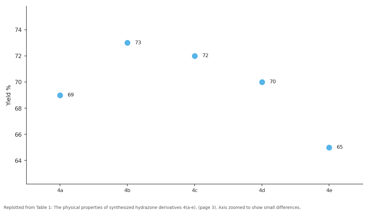 Replotted from Table 1 (page 3) of the original paper. Every bar is the paper's own table value.