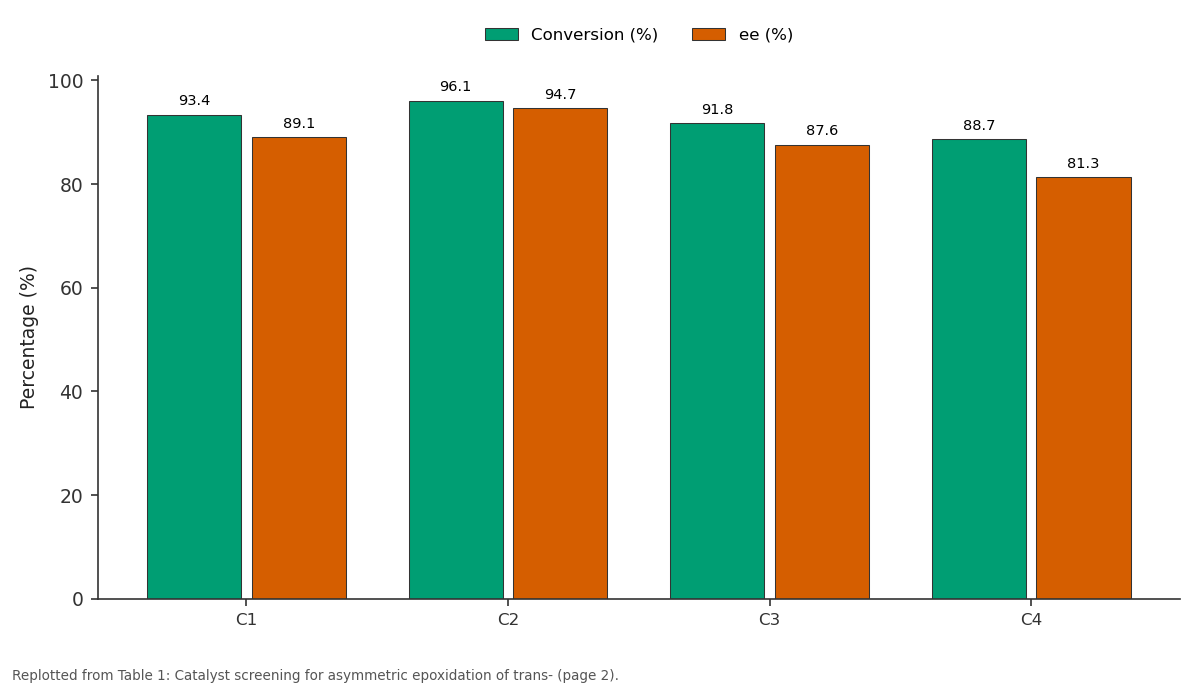 Replotted from Table 1 (page 2) of the original paper. Every bar is the paper's own table value.