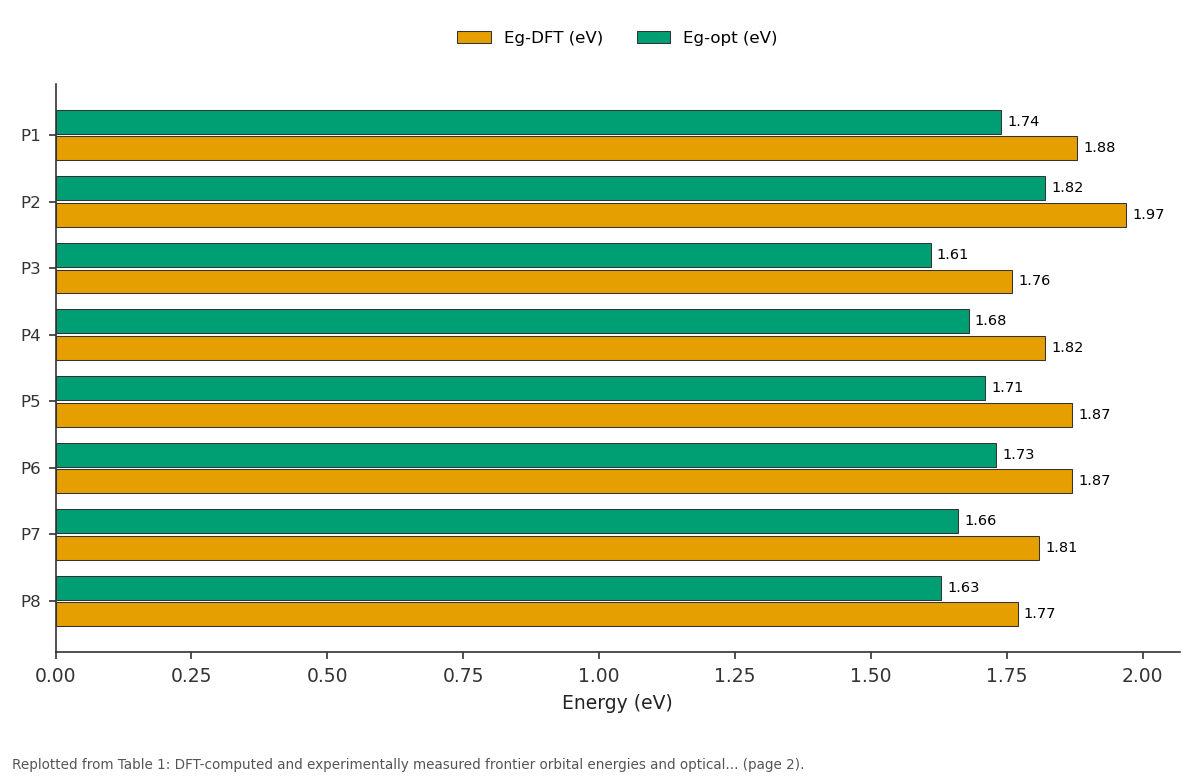 Replotted from Table 1 (page 2) of the original paper. Every bar is the paper's own table value.