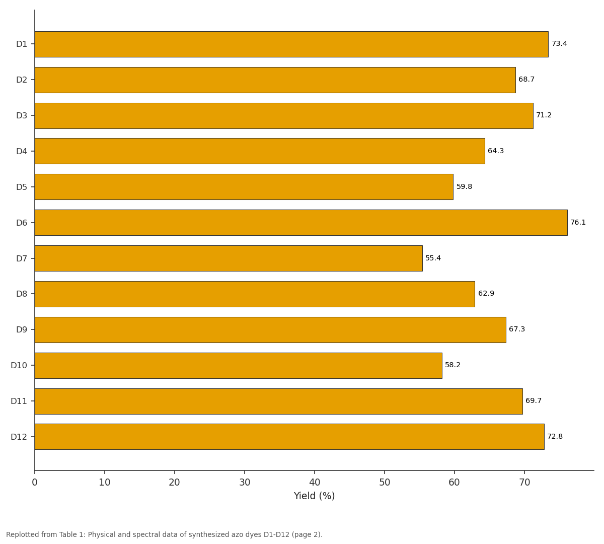 Replotted from Table 1 (page 2) of the original paper. Every bar is the paper's own table value.