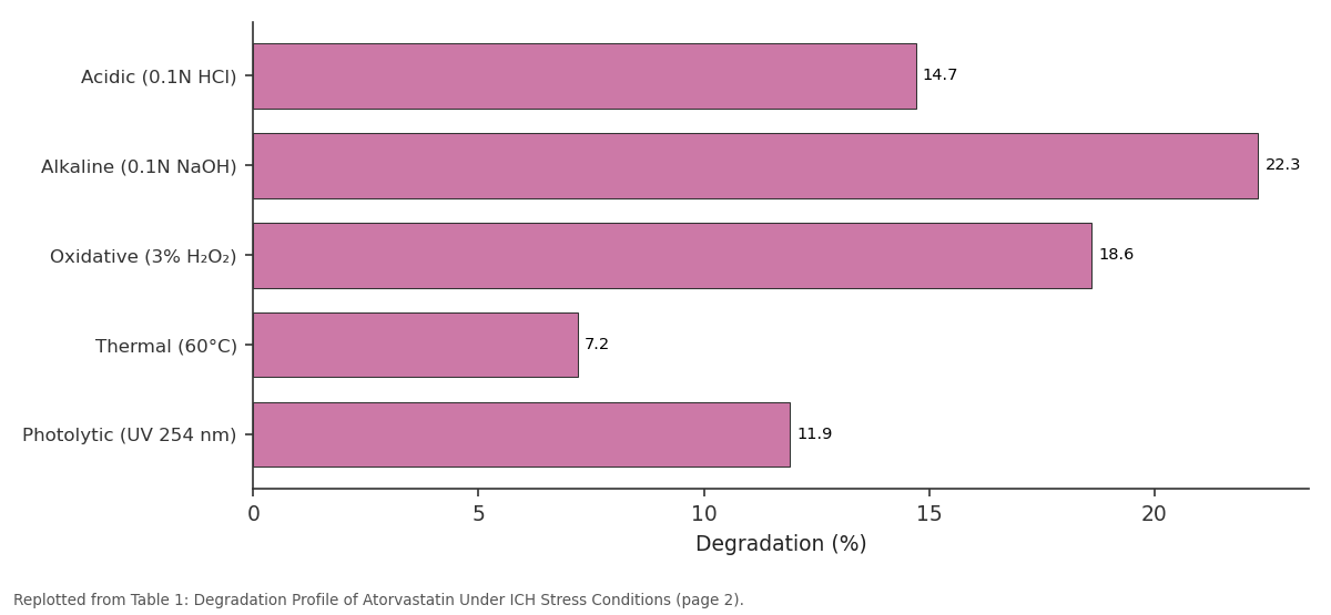 Replotted from Table 1 (page 2) of the original paper. Every bar is the paper's own table value.