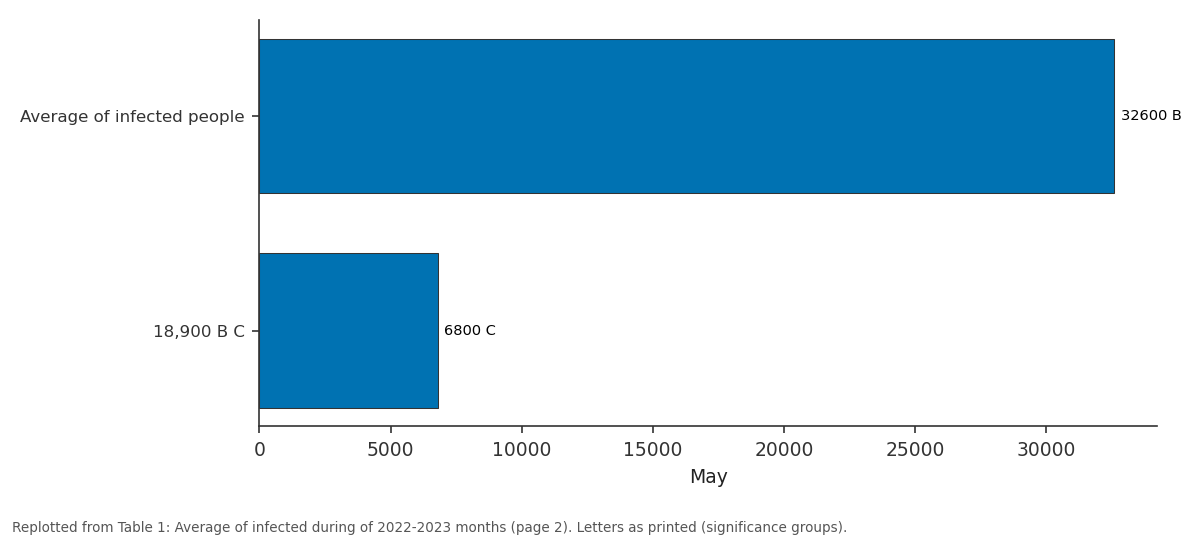 Replotted from Table 1 (page 2) of the original paper. Every bar is the paper's own table value.