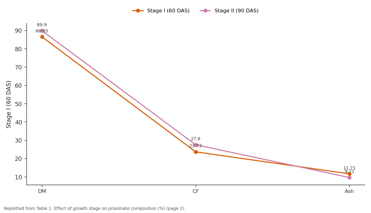 Replotted from Table 1 (page 2) of the original paper. Every bar is the paper's own table value.