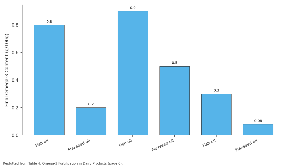 Replotted from Table 4 (page 6) of the original paper. Every bar is the paper's own table value.