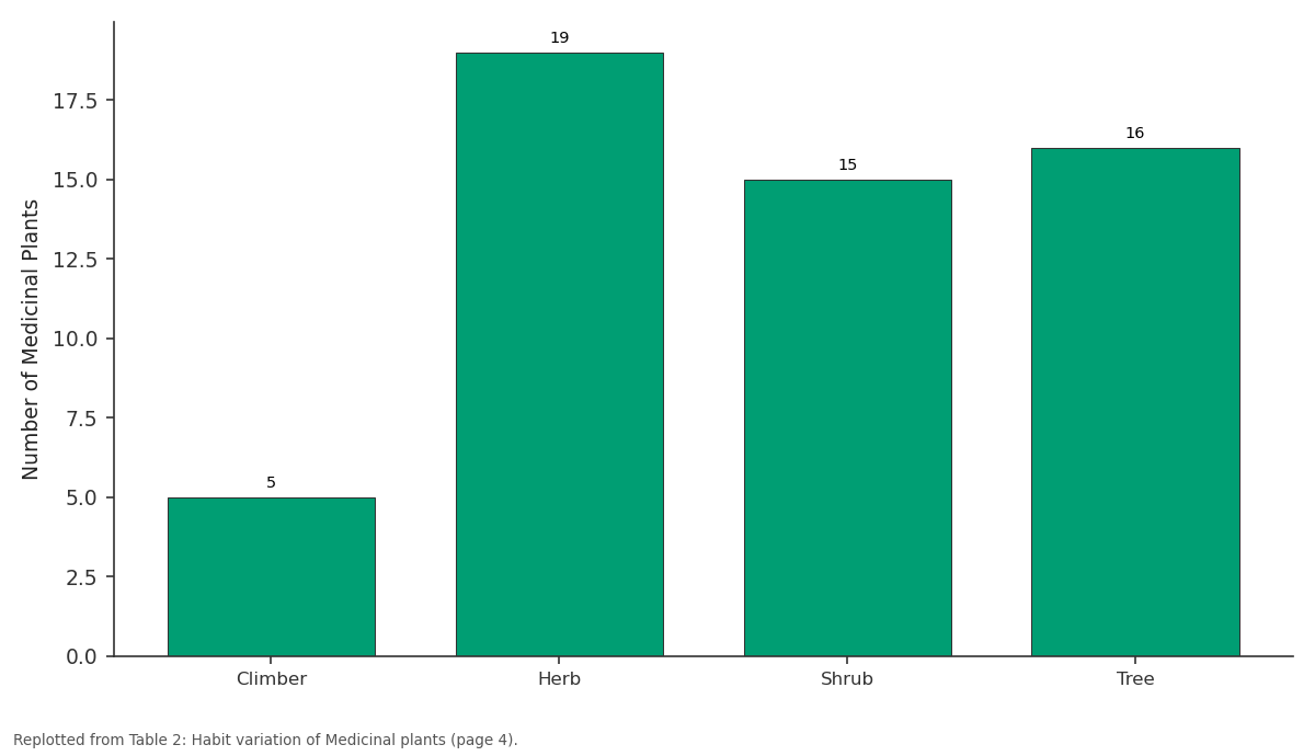 Replotted from Table 2 (page 4) of the original paper. Every bar is the paper's own table value.