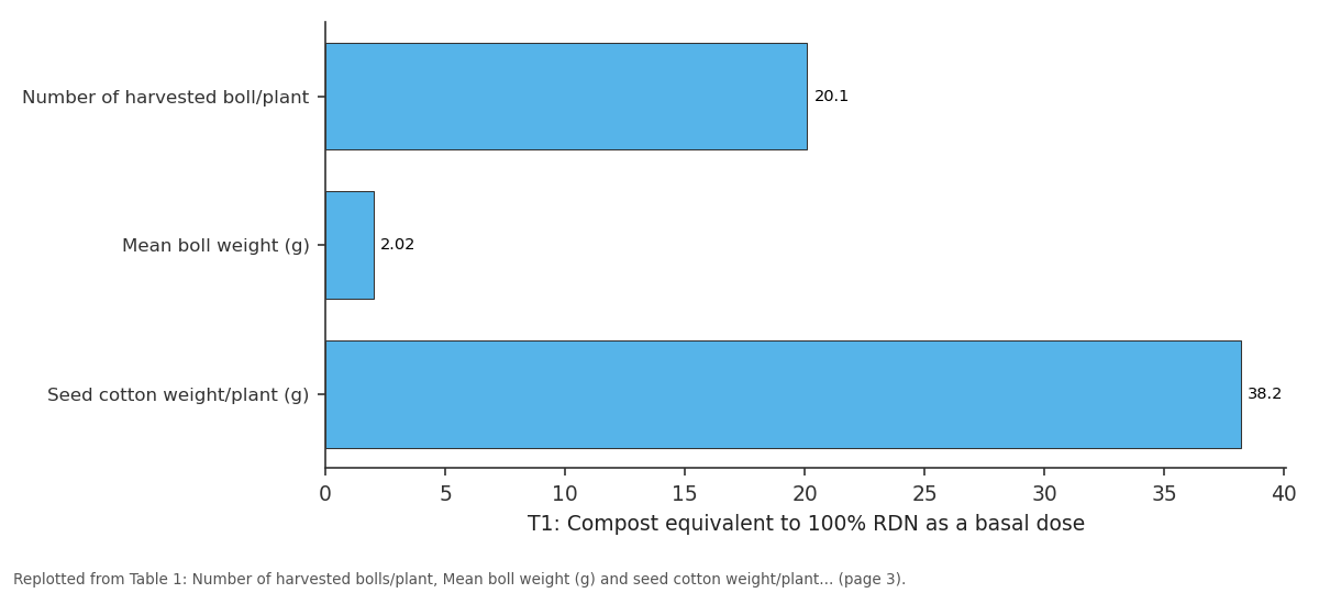 Replotted from Table 1 (page 3) of the original paper. Every bar is the paper's own table value.