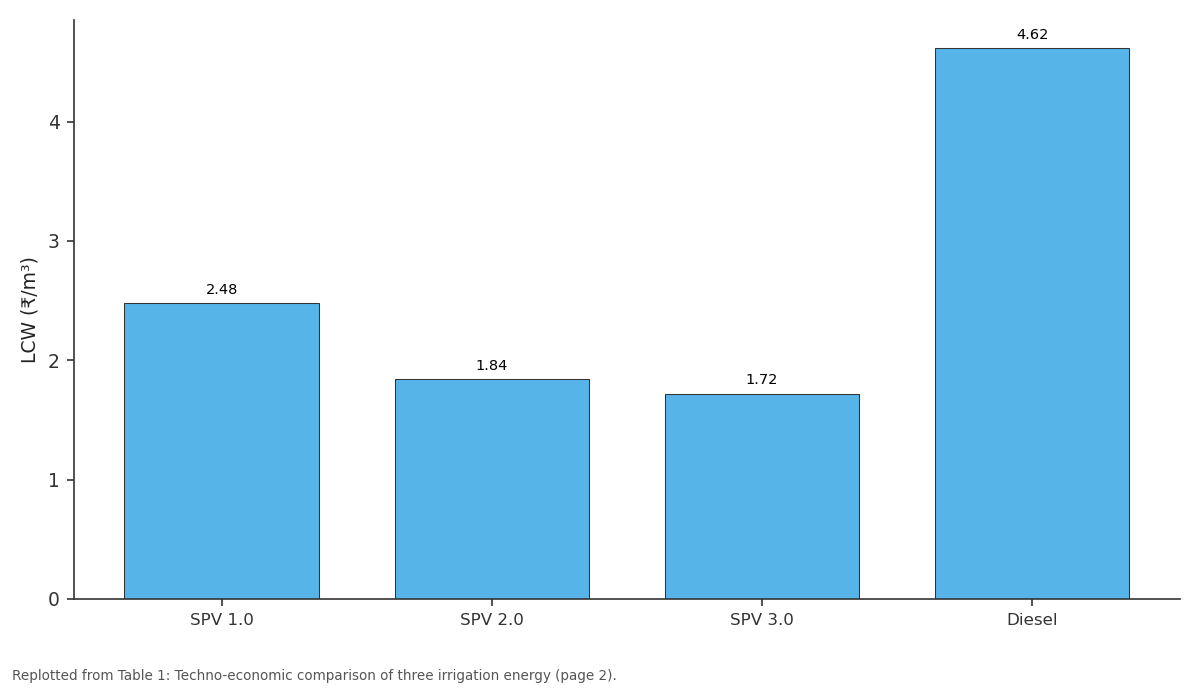 Replotted from Table 1 (page 2) of the original paper. Every bar is the paper's own table value.