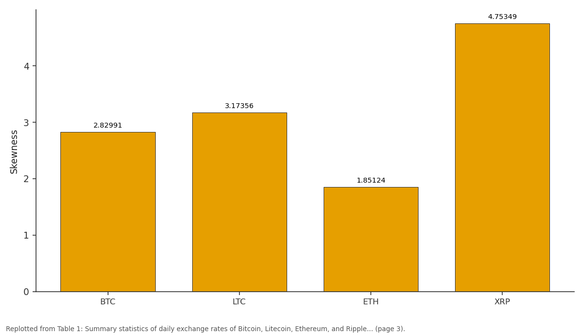 Replotted from Table 1 (page 3) of the original paper. Every bar is the paper's own table value.