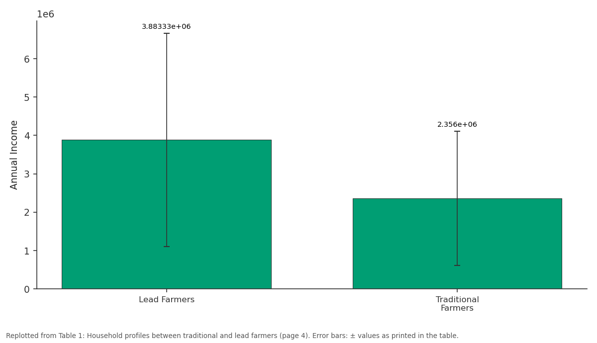 Replotted from Table 1 (page 4) of the original paper. Every bar is the paper's own table value.