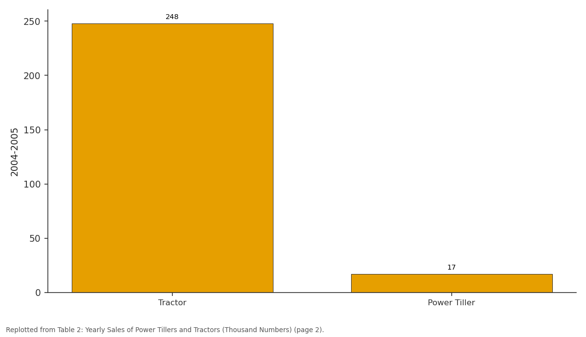 Replotted from Table 2 (page 2) of the original paper. Every bar is the paper's own table value.