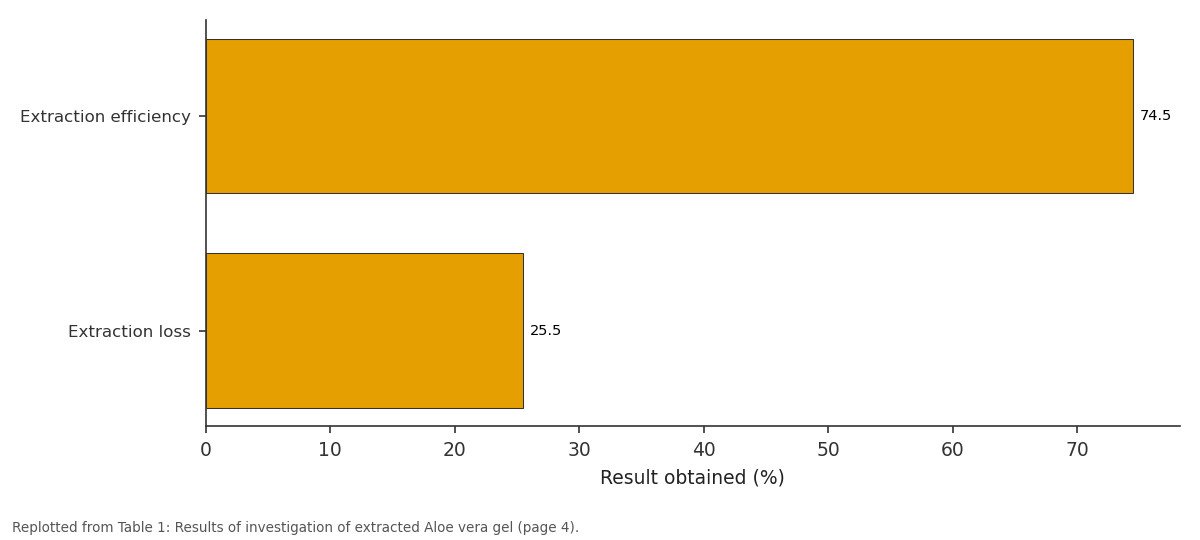 Replotted from Table 1 (page 4) of the original paper. Every bar is the paper's own table value.