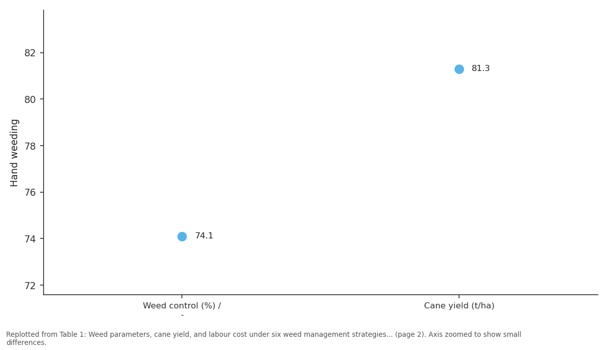Replotted from Table 1 (page 2) of the original paper. Every bar is the paper's own table value.