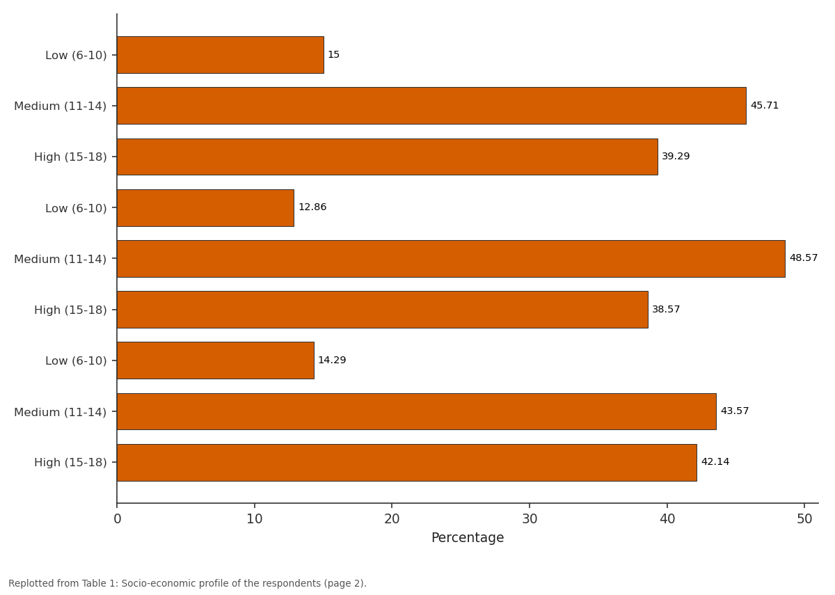 Replotted from Table 1 (page 2) of the original paper. Every bar is the paper's own table value.