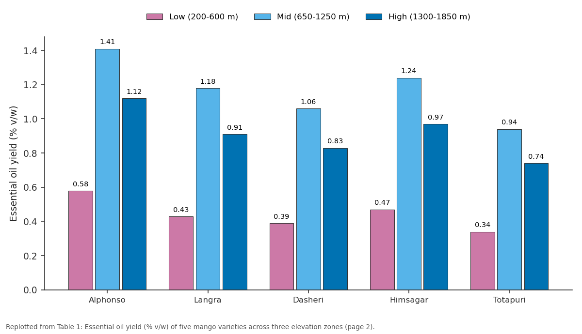 Replotted from Table 1 (page 2) of the original paper. Every bar is the paper's own table value.