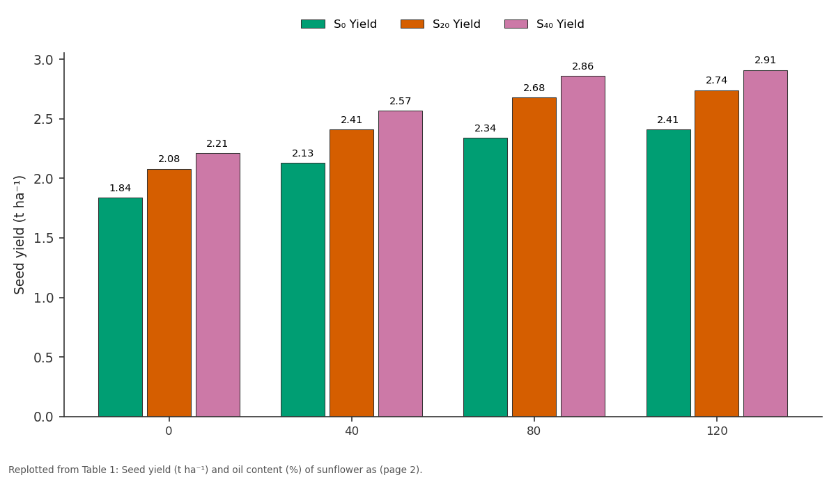 Replotted from Table 1 (page 2) of the original paper. Every bar is the paper's own table value.