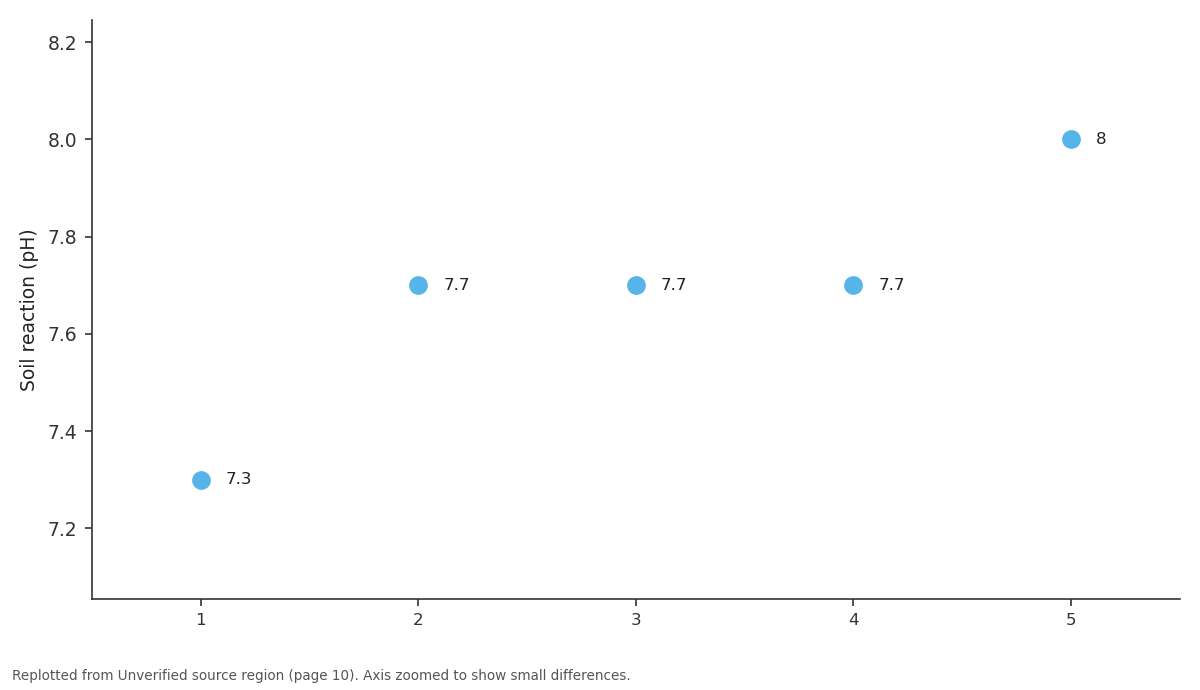 Replotted from a table (page 10) of the original paper. Every bar is the paper's own table value.