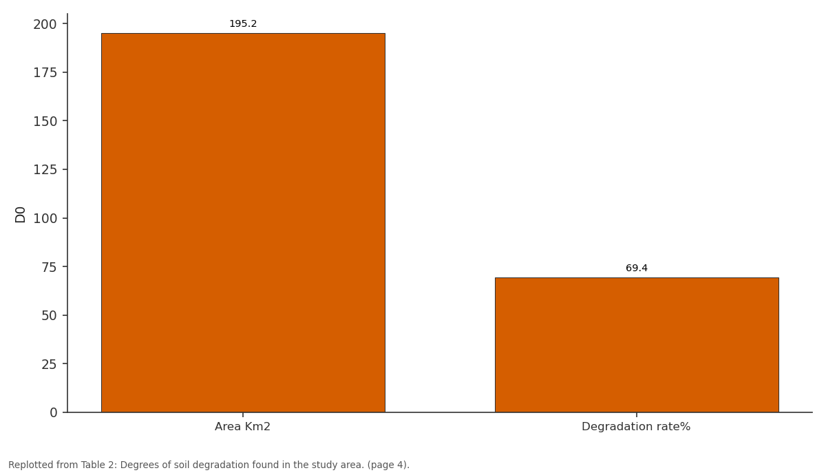 Replotted from Table 2 (page 4) of the original paper. Every bar is the paper's own table value.