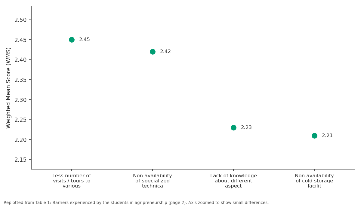 Replotted from Table 1 (page 2) of the original paper. Every bar is the paper's own table value.
