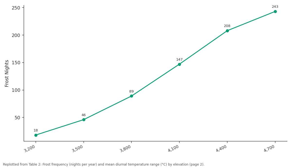 Replotted from Table 2 (page 2) of the original paper. Every bar is the paper's own table value.