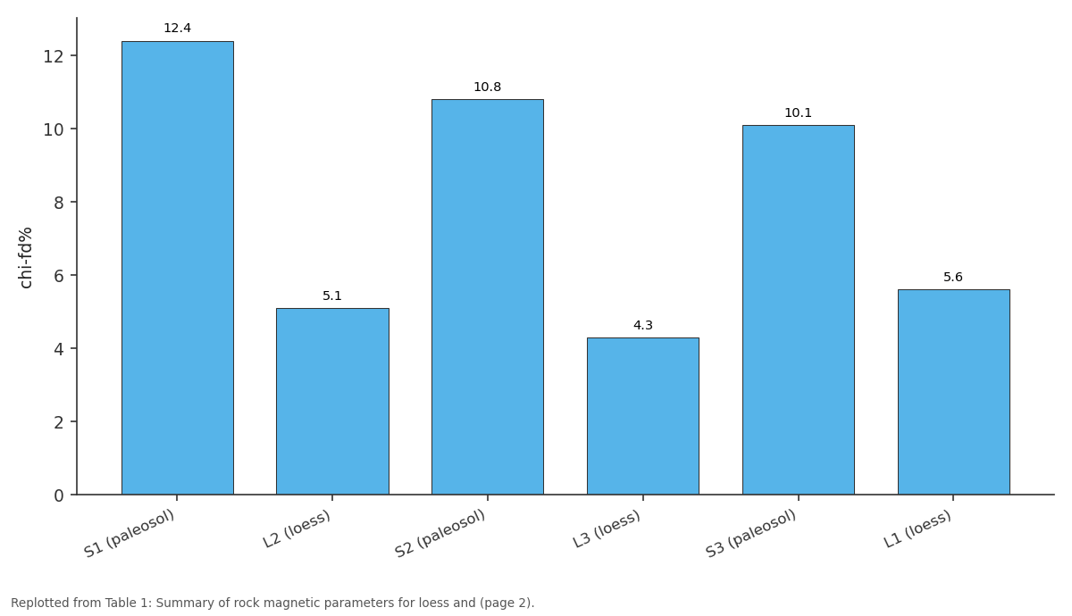 Replotted from Table 1 (page 2) of the original paper. Every bar is the paper's own table value.