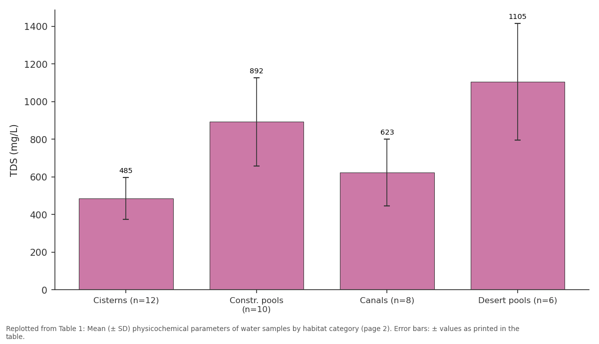 Replotted from Table 1 (page 2) of the original paper. Every bar is the paper's own table value.