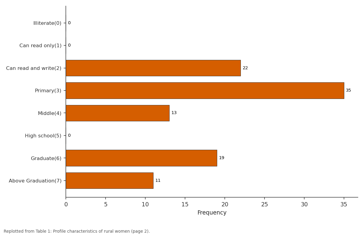 Replotted from Table 1 (page 2) of the original paper. Every bar is the paper's own table value.