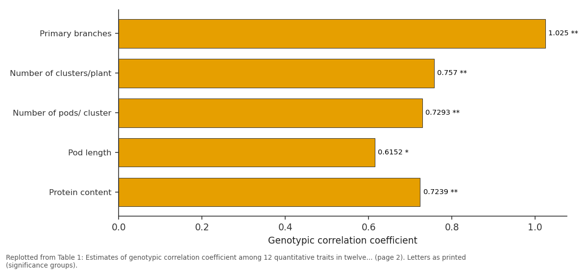 Replotted from Table 1 (page 2) of the original paper. Every bar is the paper's own table value.