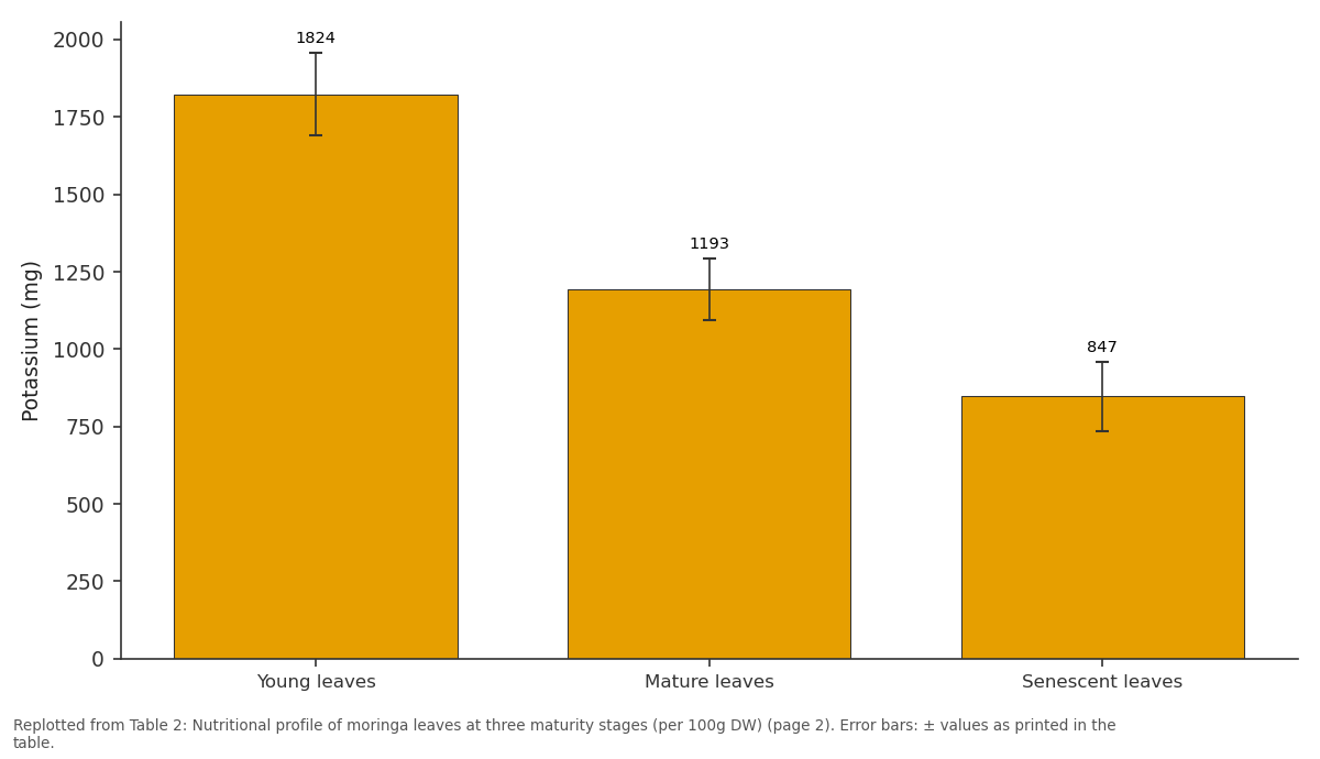 Replotted from Table 2 (page 2) of the original paper. Every bar is the paper's own table value.