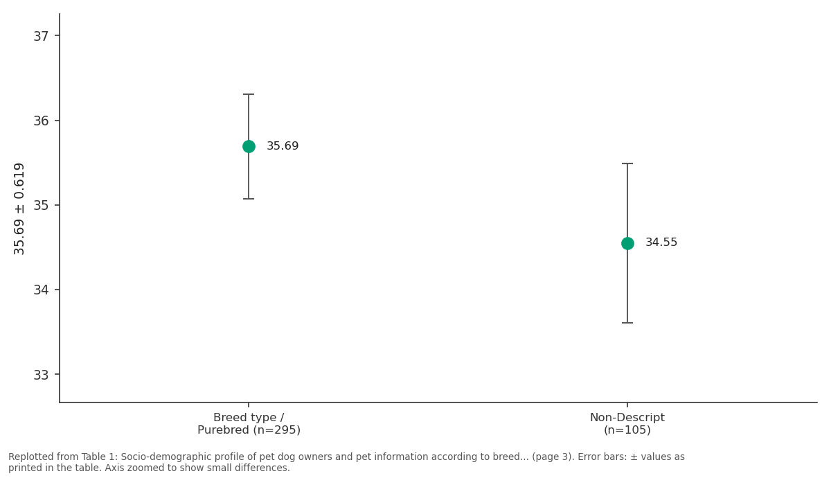 Replotted from Table 1 (page 3) of the original paper. Every bar is the paper's own table value.