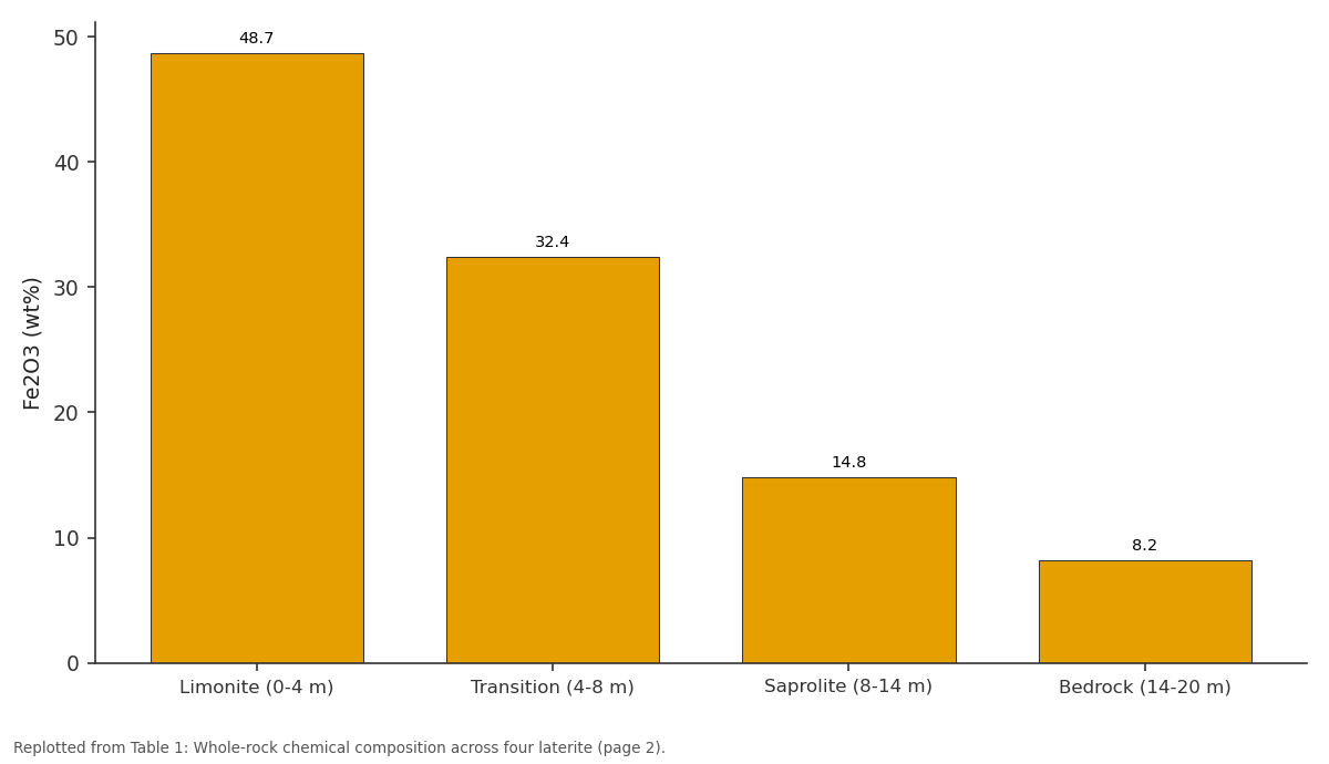 Replotted from Table 1 (page 2) of the original paper. Every bar is the paper's own table value.