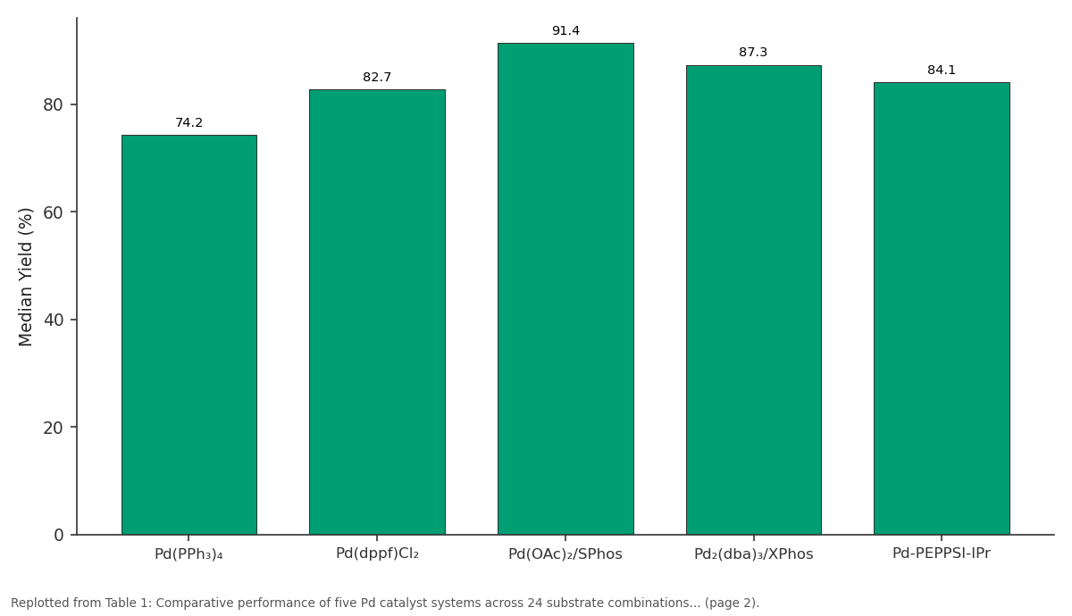Replotted from Table 1 (page 2) of the original paper. Every bar is the paper's own table value.
