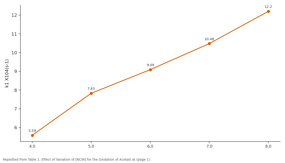 Replotted from Table 1 (page 1) of the original paper. Every bar is the paper's own table value.