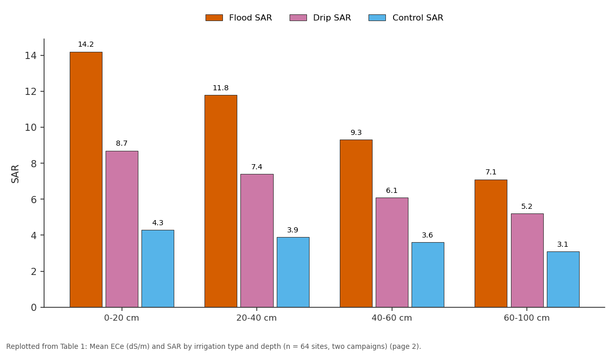 Replotted from Table 1 (page 2) of the original paper. Every bar is the paper's own table value.