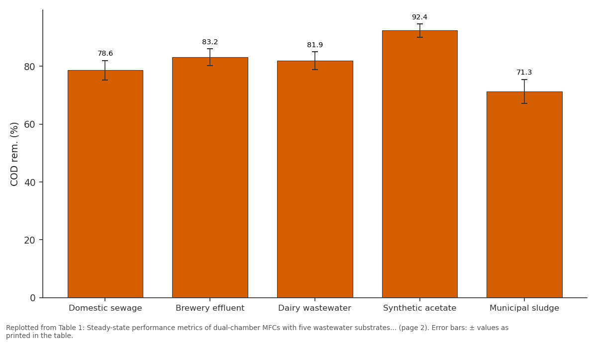 Replotted from Table 1 (page 2) of the original paper. Every bar is the paper's own table value.