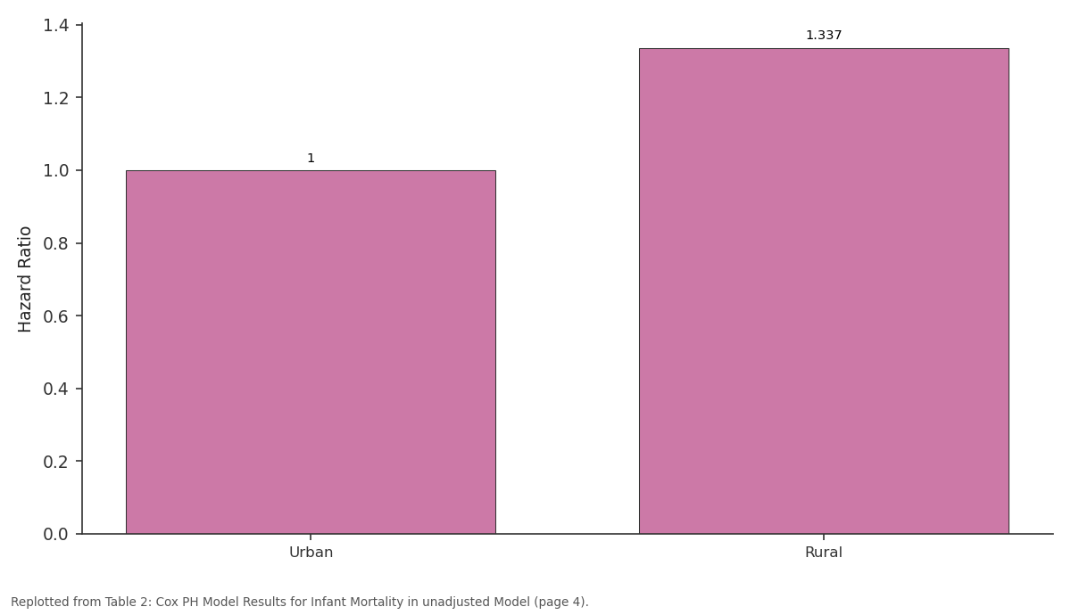 Replotted from Table 2 (page 4) of the original paper. Every bar is the paper's own table value.