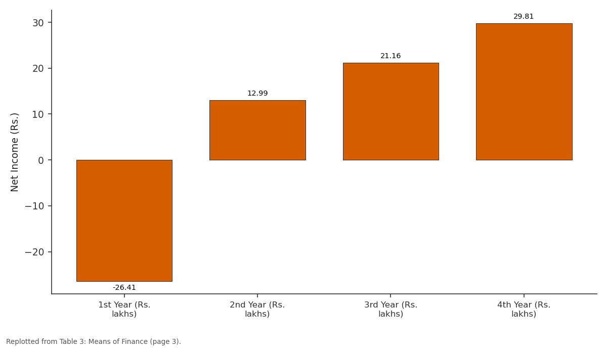 Replotted from Table 3 (page 3) of the original paper. Every bar is the paper's own table value.