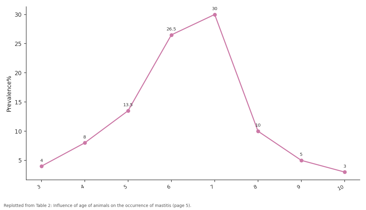 Replotted from Table 2 (page 5) of the original paper. Every bar is the paper's own table value.