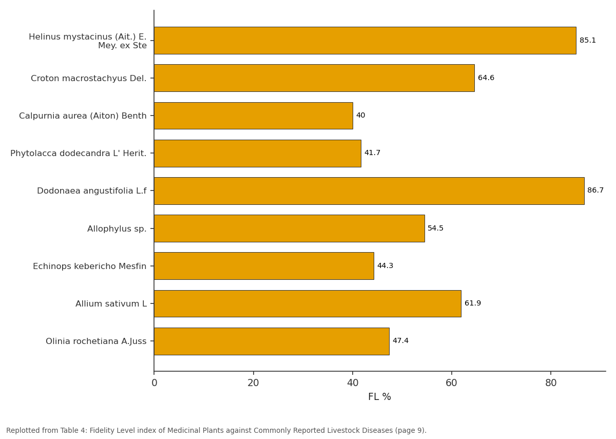Replotted from Table 4 (page 9) of the original paper. Every bar is the paper's own table value.