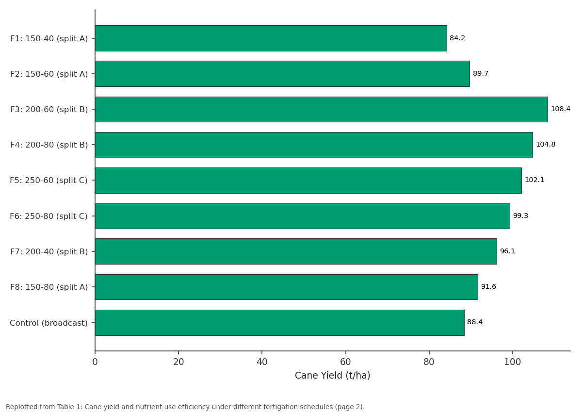 Replotted from Table 1 (page 2) of the original paper. Every bar is the paper's own table value.
