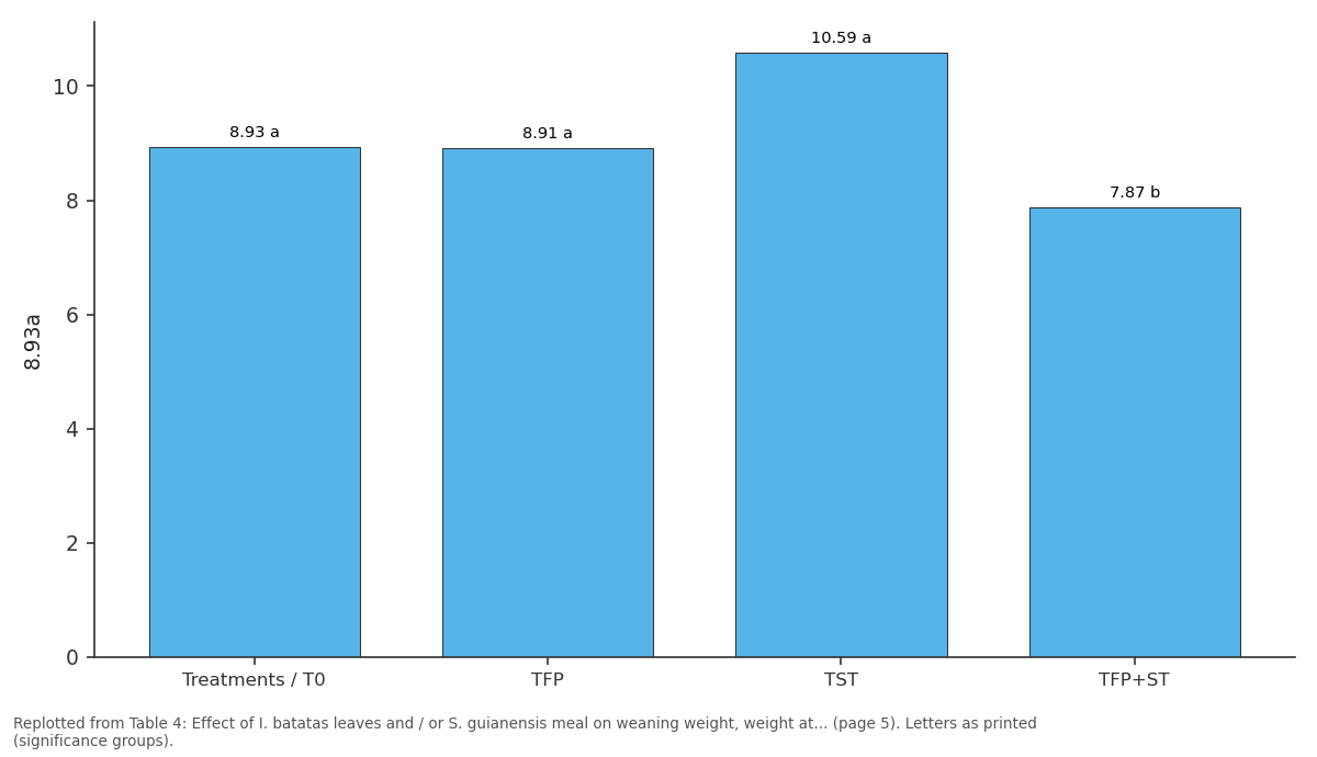 Replotted from Table 4 (page 5) of the original paper. Every bar is the paper's own table value.