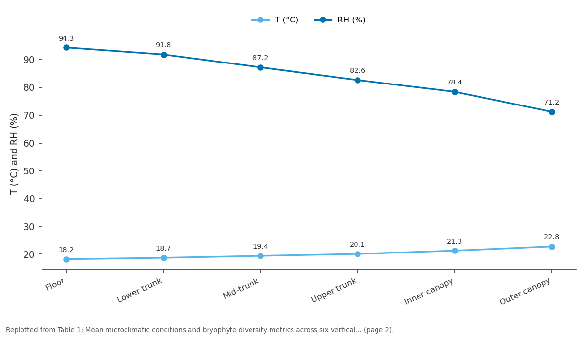 Replotted from Table 1 (page 2) of the original paper. Every bar is the paper's own table value.