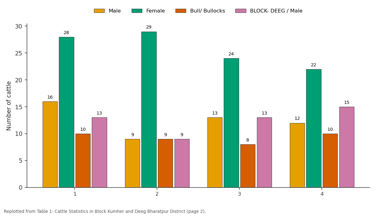 Replotted from Table 1 (page 2) of the original paper. Every bar is the paper's own table value.
