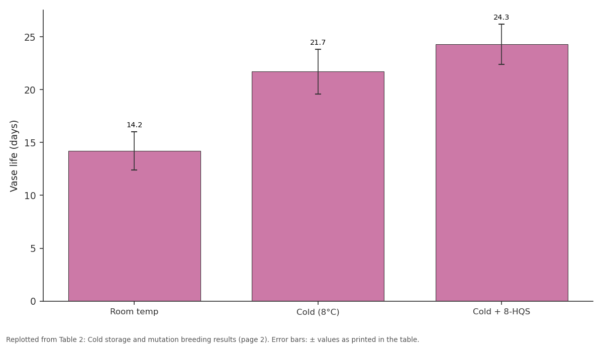 Replotted from Table 2 (page 2) of the original paper. Every bar is the paper's own table value.