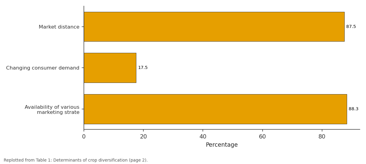 Replotted from Table 1 (page 2) of the original paper. Every bar is the paper's own table value.