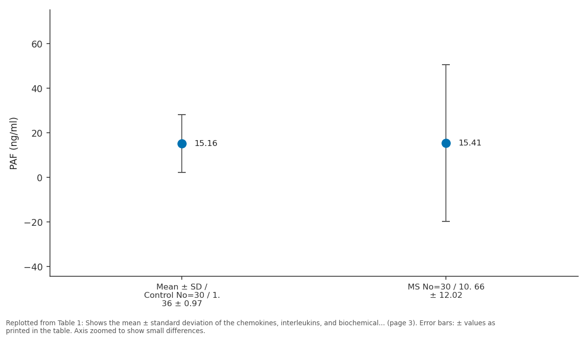 Replotted from Table 1 (page 3) of the original paper. Every bar is the paper's own table value.