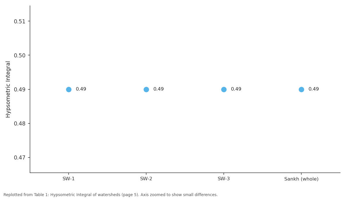 Replotted from Table 1 (page 5) of the original paper. Every bar is the paper's own table value.
