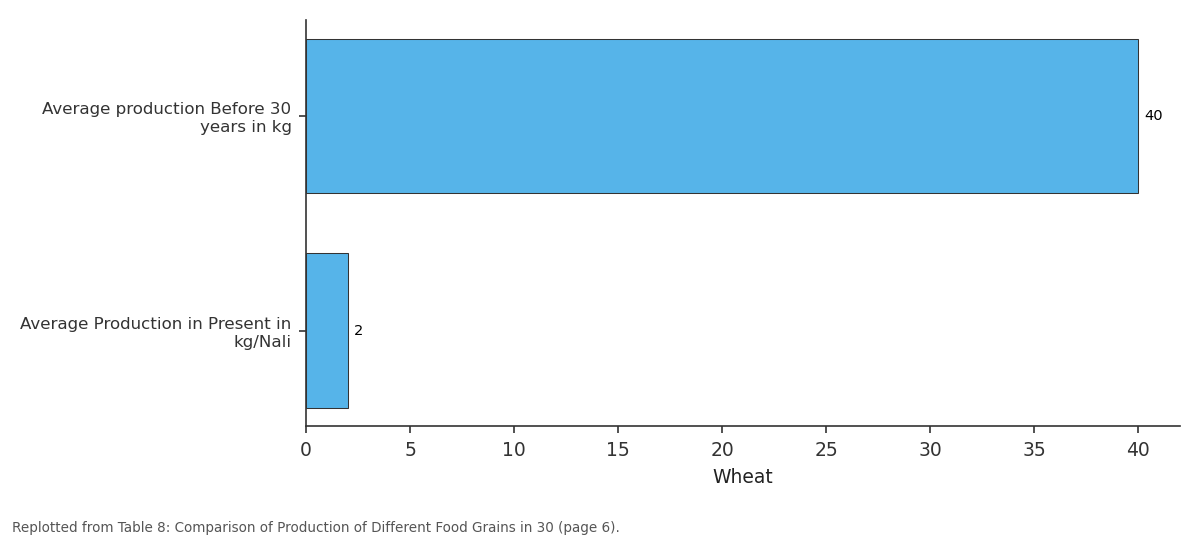 Replotted from Table 8 (page 6) of the original paper. Every bar is the paper's own table value.